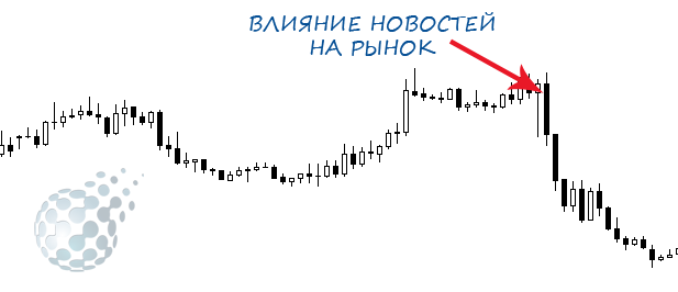 Как торговать опционом граница